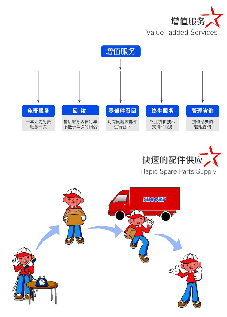 918博天堂环球机械